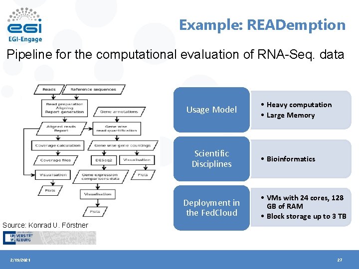 Example: READemption Pipeline for the computational evaluation of RNA-Seq. data Usage Model Scientific Disciplines