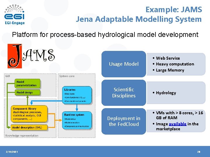 Example: JAMS Jena Adaptable Modelling System Platform for process-based hydrological model development Usage Model