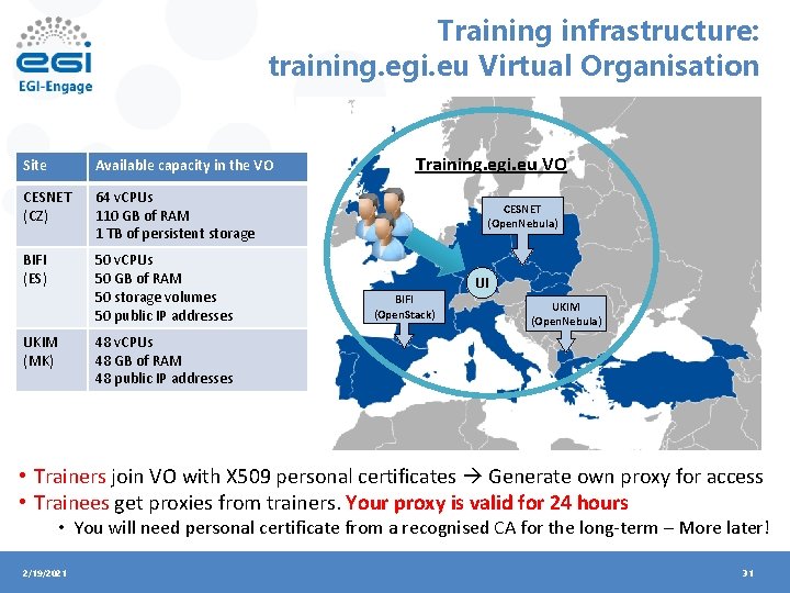 Training infrastructure: training. egi. eu Virtual Organisation Site Available capacity in the VO CESNET