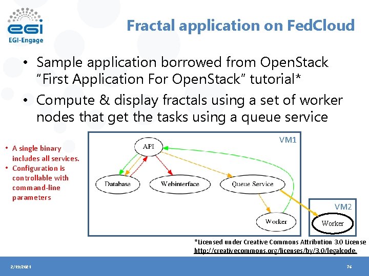 Fractal application on Fed. Cloud • Sample application borrowed from Open. Stack “First Application