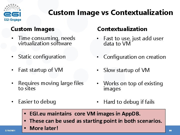 Custom Image vs Contextualization Custom Images Contextualization • Time consuming, needs virtualization software •