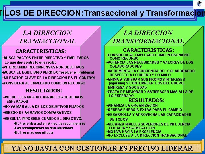 TILOS DE DIRECCION: Transaccional y Transformacion LA DIRECCION TRANSACCIONAL CARACTERISTICAS: è BUSCA PACTOS ENTRE