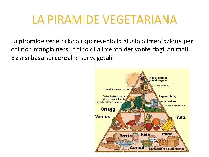 LA PIRAMIDE VEGETARIANA La piramide vegetariana rappresenta la giusta alimentazione per chi non mangia