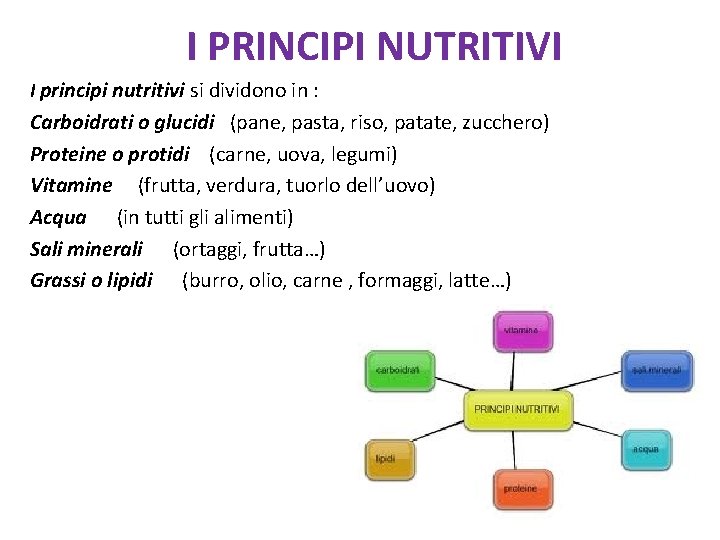 I PRINCIPI NUTRITIVI I principi nutritivi si dividono in : Carboidrati o glucidi (pane,