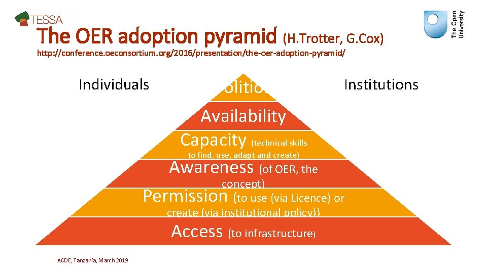 The OER adoption pyramid (H. Trotter, G. Cox) http: //conference. oeconsortium. org/2016/presentation/the-oer-adoption-pyramid/ Individuals Volition