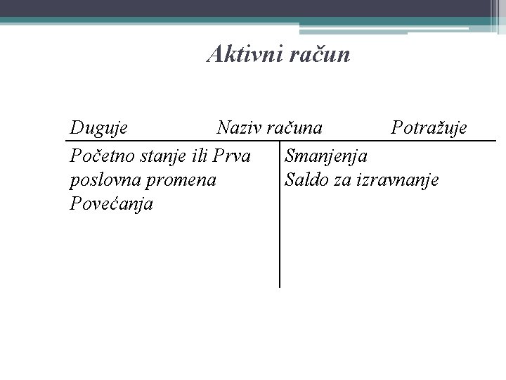 Aktivni račun Duguje Naziv računa Potražuje Početno stanje ili Prva Smanjenja poslovna promena Saldo