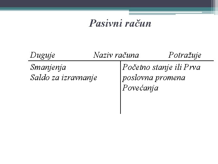 Pasivni račun Duguje Naziv računa Potražuje Smanjenja Početno stanje ili Prva Saldo za izravnanje