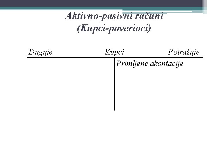 Aktivno-pasivni računi (Kupci-poverioci) Duguje Kupci Potražuje Primljene akontacije 