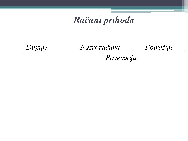 Računi prihoda Duguje Naziv računa Povećanja Potražuje 