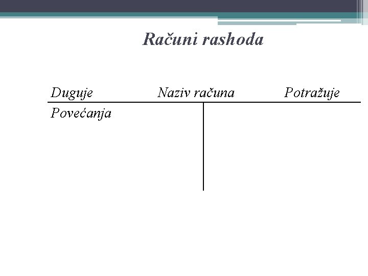 Računi rashoda Duguje Povećanja Naziv računa Potražuje 