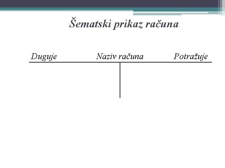 Šematski prikaz računa Duguje Naziv računa Potražuje 