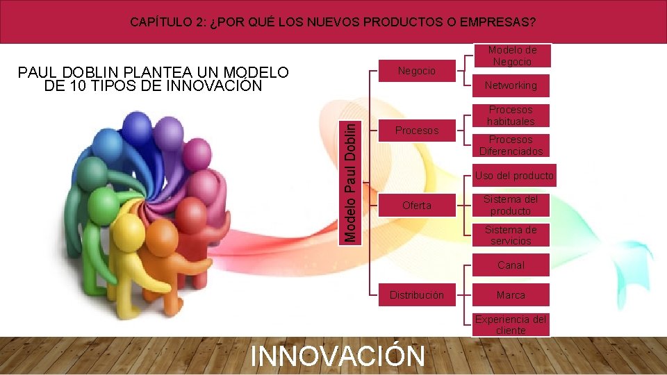 CAPÍTULO 2: ¿POR QUÉ LOS NUEVOS PRODUCTOS O EMPRESAS? PAUL DOBLIN PLANTEA UN MODELO CAPÍTULO 2: ¿POR QUÉ LOS NUEVOS PRODUCTOS O EMPRESAS? PAUL DOBLIN PLANTEA UN MODELO