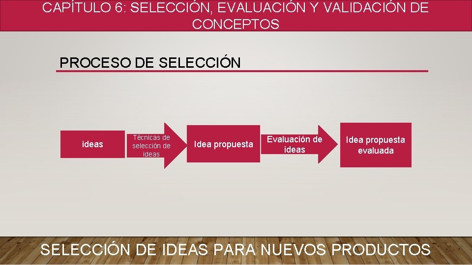 CAPÍTULO 6: SELECCIÓN, EVALUACIÓN Y VALIDACIÓN DE CONCEPTOS PROCESO DE SELECCIÓN ideas Técnicas de