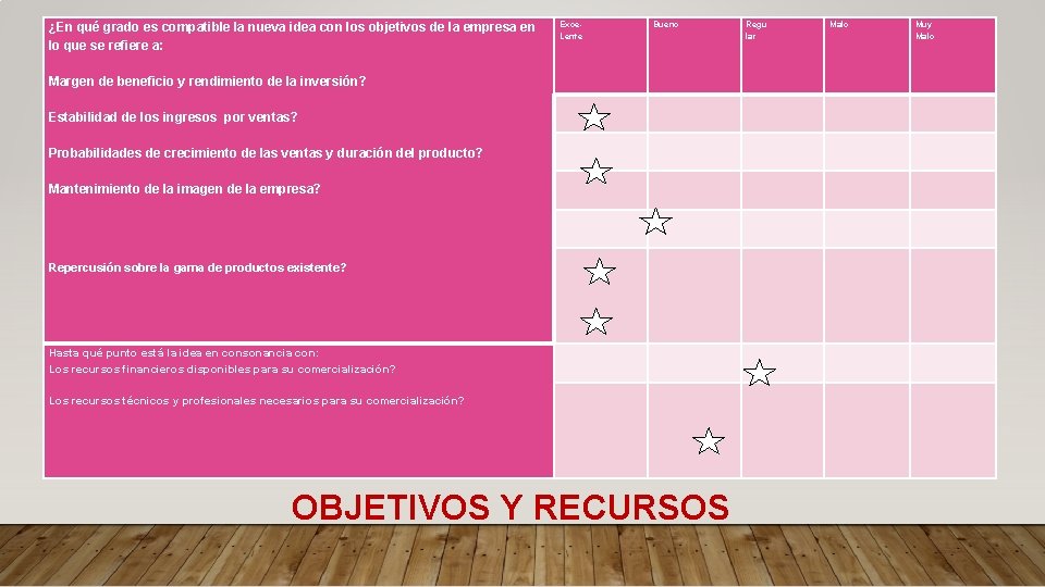 ¿En qué grado es compatible la nueva idea con los objetivos de la empresa ¿En qué grado es compatible la nueva idea con los objetivos de la empresa