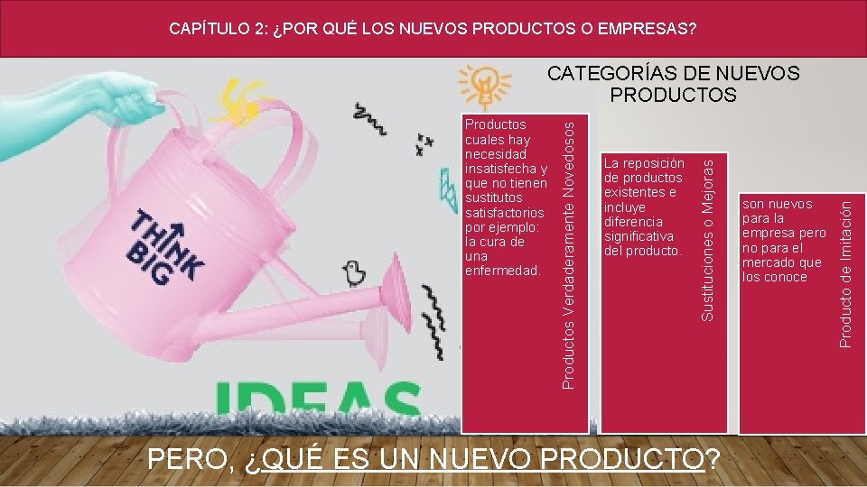 CAPÍTULO 2: ¿POR QUÉ LOS NUEVOS PRODUCTOS O EMPRESAS? PERO, ¿QUÉ ES UN NUEVO