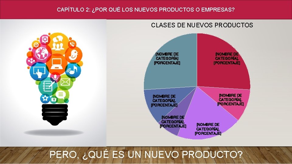 CAPÍTULO 2: ¿POR QUÉ LOS NUEVOS PRODUCTOS O EMPRESAS? CLASES DE NUEVOS PRODUCTOS [NOMBRE