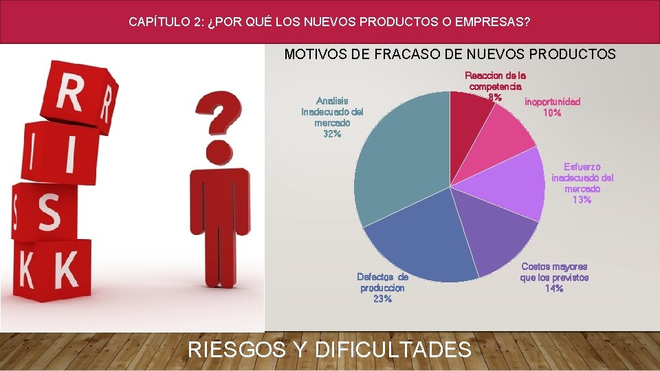 CAPÍTULO 2: ¿POR QUÉ LOS NUEVOS PRODUCTOS O EMPRESAS? MOTIVOS DE FRACASO DE NUEVOS