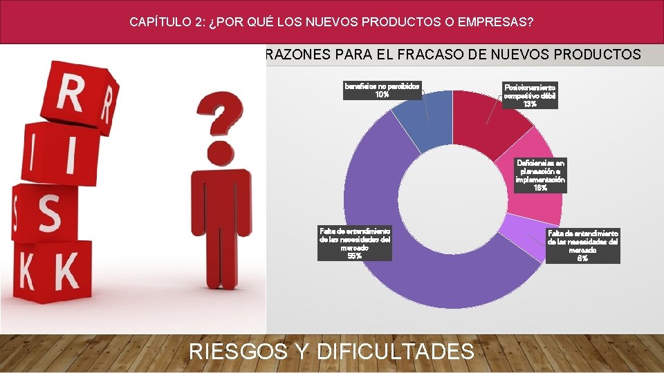 CAPÍTULO 2: ¿POR QUÉ LOS NUEVOS PRODUCTOS O EMPRESAS? RAZONES PARA EL FRACASO DE CAPÍTULO 2: ¿POR QUÉ LOS NUEVOS PRODUCTOS O EMPRESAS? RAZONES PARA EL FRACASO DE