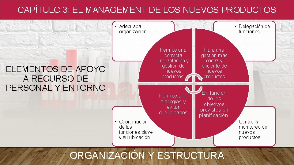 CAPÍTULO 3: EL MANAGEMENT DE LOS NUEVOS PRODUCTOS • Adecuada organización ELEMENTOS DE APOYO