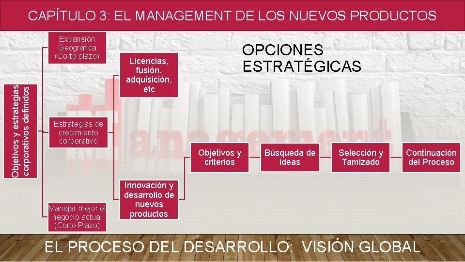 CAPÍTULO 3: EL MANAGEMENT DE LOS NUEVOS PRODUCTOS Objetivos y estrategias corporativos definidos Expansión CAPÍTULO 3: EL MANAGEMENT DE LOS NUEVOS PRODUCTOS Objetivos y estrategias corporativos definidos Expansión