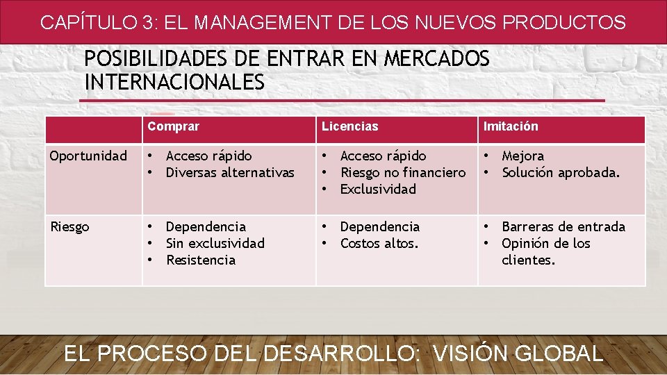 CAPÍTULO 3: EL MANAGEMENT DE LOS NUEVOS PRODUCTOS POSIBILIDADES DE ENTRAR EN MERCADOS INTERNACIONALES