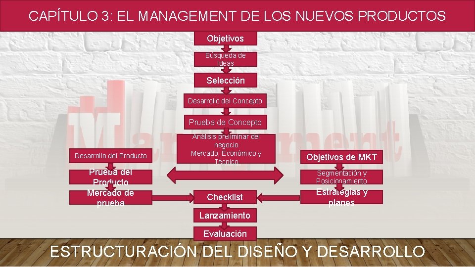 CAPÍTULO 3: EL MANAGEMENT DE LOS NUEVOS PRODUCTOS Objetivos Búsqueda de Ideas Selección Desarrollo CAPÍTULO 3: EL MANAGEMENT DE LOS NUEVOS PRODUCTOS Objetivos Búsqueda de Ideas Selección Desarrollo