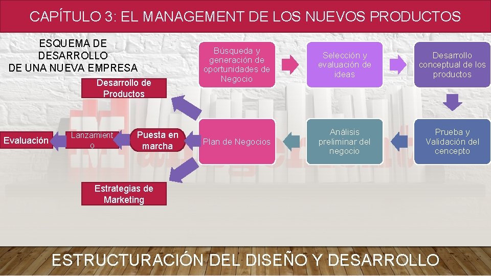 CAPÍTULO 3: EL MANAGEMENT DE LOS NUEVOS PRODUCTOS ESQUEMA DE DESARROLLO DE UNA NUEVA