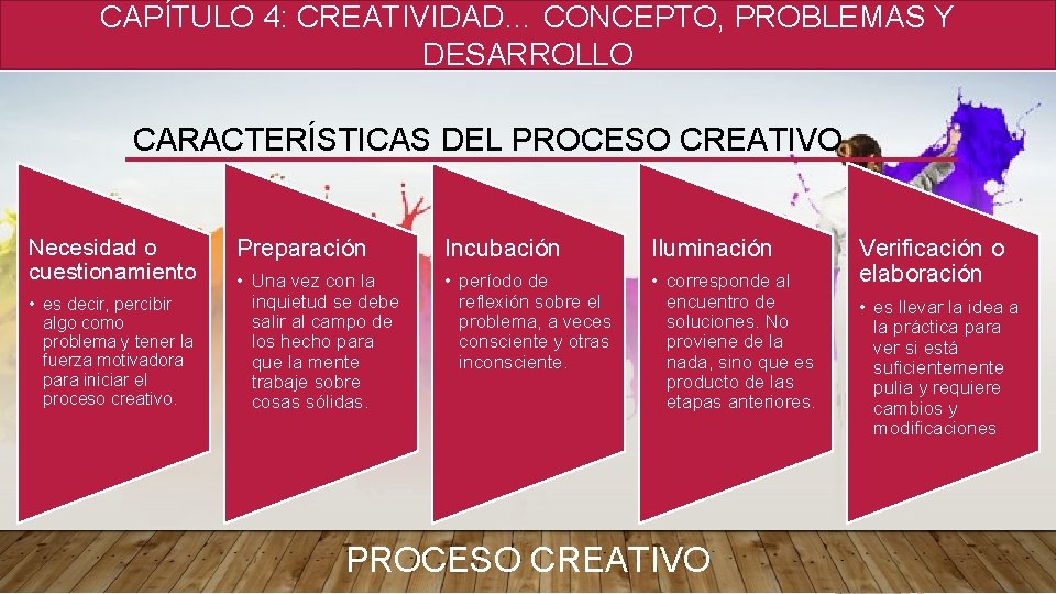 CAPÍTULO 4: CREATIVIDAD… CONCEPTO, PROBLEMAS Y DESARROLLO CARACTERÍSTICAS DEL PROCESO CREATIVO Necesidad o cuestionamiento CAPÍTULO 4: CREATIVIDAD… CONCEPTO, PROBLEMAS Y DESARROLLO CARACTERÍSTICAS DEL PROCESO CREATIVO Necesidad o cuestionamiento