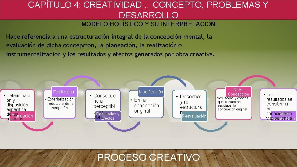 CAPÍTULO 4: CREATIVIDAD… CONCEPTO, PROBLEMAS Y DESARROLLO MODELO HOLÍSTICO Y SU INTERPRETACIÓN Hace referencia