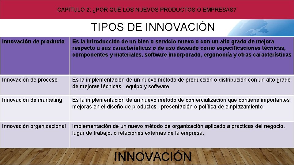 CAPÍTULO 2: ¿POR QUÉ LOS NUEVOS PRODUCTOS O EMPRESAS? TIPOS DE INNOVACIÓN Innovación de