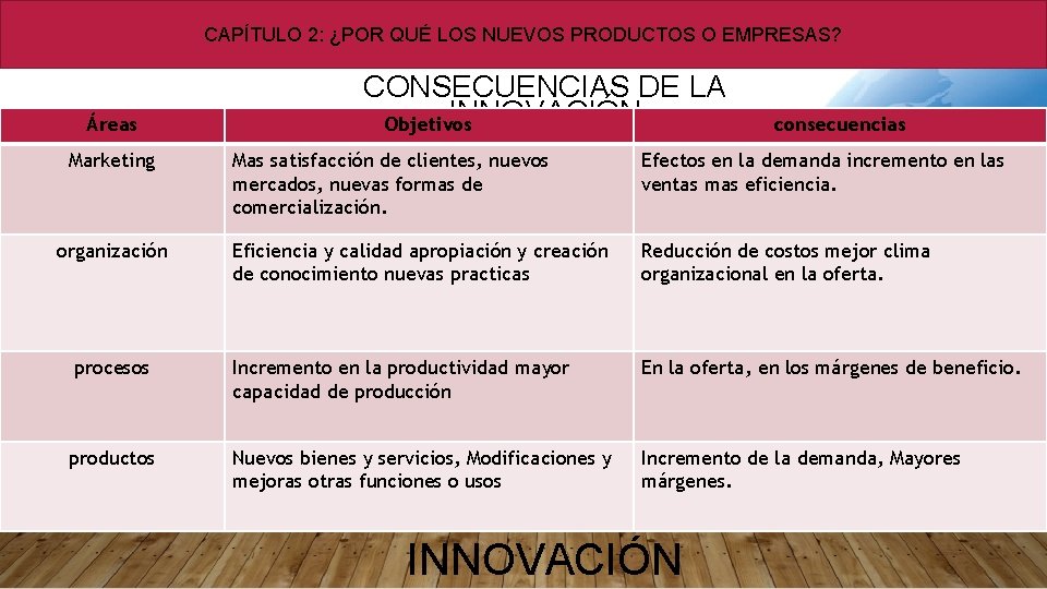 CAPÍTULO 2: ¿POR QUÉ LOS NUEVOS PRODUCTOS O EMPRESAS? Áreas Marketing CONSECUENCIAS DE LA