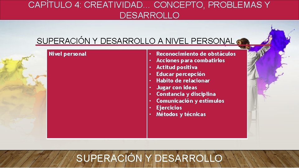 CAPÍTULO 4: CREATIVIDAD… CONCEPTO, PROBLEMAS Y DESARROLLO SUPERACIÓN Y DESARROLLO A NIVEL PERSONAL Nivel