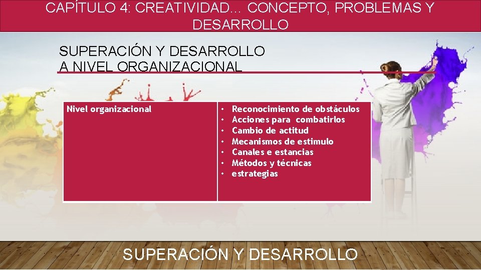 CAPÍTULO 4: CREATIVIDAD… CONCEPTO, PROBLEMAS Y DESARROLLO SUPERACIÓN Y DESARROLLO A NIVEL ORGANIZACIONAL Nivel