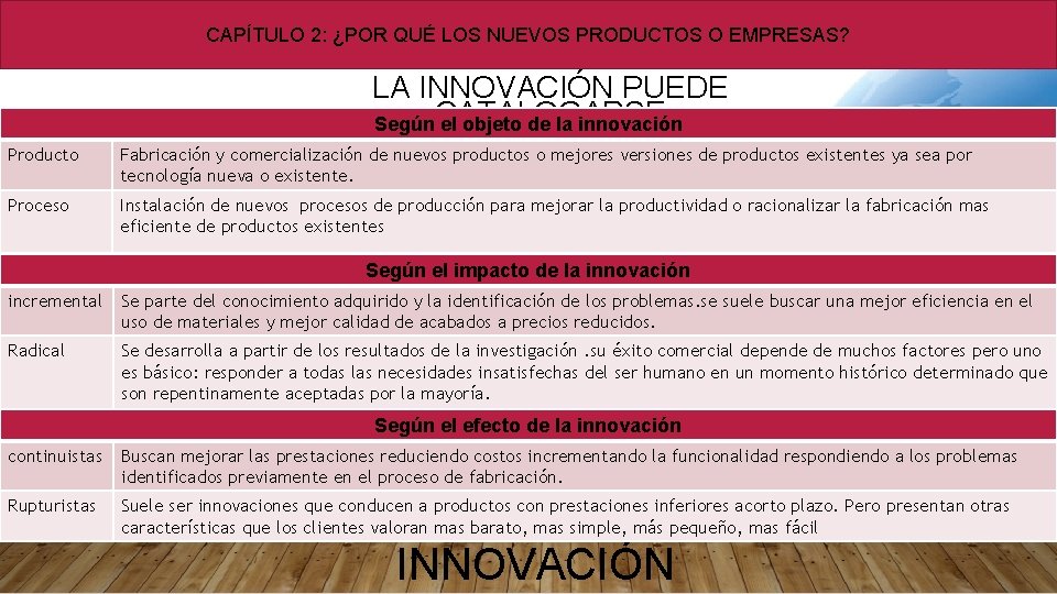 CAPÍTULO 2: ¿POR QUÉ LOS NUEVOS PRODUCTOS O EMPRESAS? LA INNOVACIÓN PUEDE CATALOGARSE Según