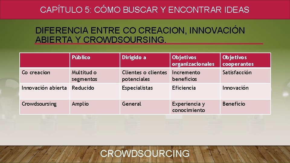 CAPÍTULO 5: CÓMO BUSCAR Y ENCONTRAR IDEAS DIFERENCIA ENTRE CO CREACION, INNOVACIÓN ABIERTA Y