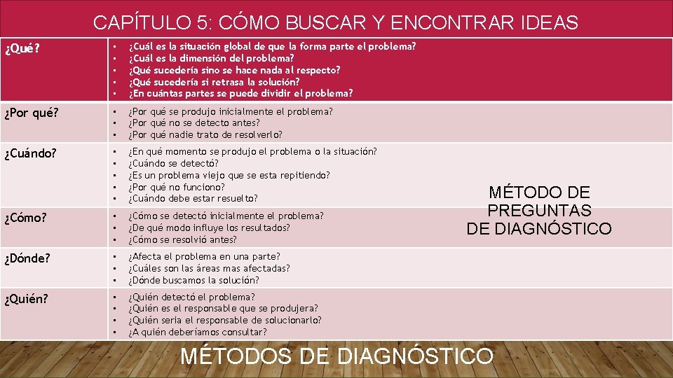 CAPÍTULO 5: CÓMO BUSCAR Y ENCONTRAR IDEAS ¿Qué? • • • ¿Cuál es la CAPÍTULO 5: CÓMO BUSCAR Y ENCONTRAR IDEAS ¿Qué? • • • ¿Cuál es la