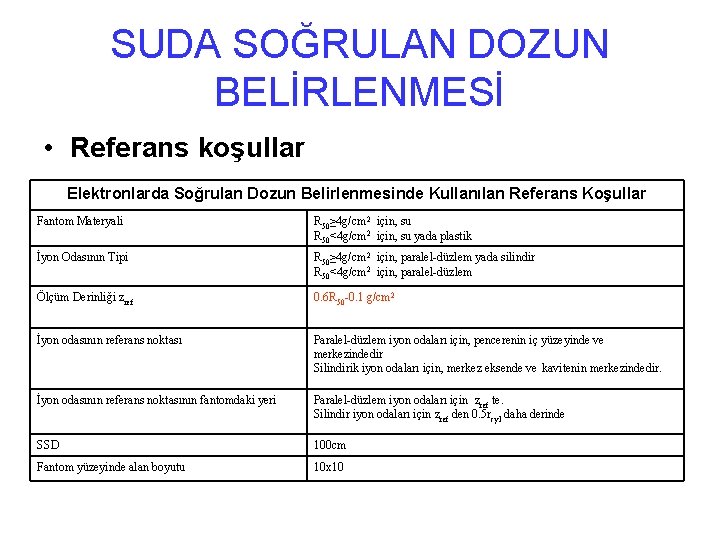 SUDA SOĞRULAN DOZUN BELİRLENMESİ • Referans koşullar Elektronlarda Soğrulan Dozun Belirlenmesinde Kullanılan Referans Koşullar