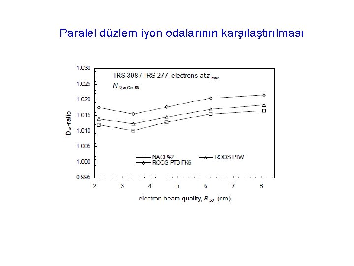 Paralel düzlem iyon odalarının karşılaştırılması 