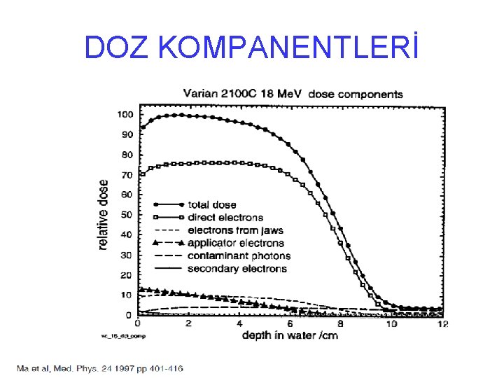 DOZ KOMPANENTLERİ 