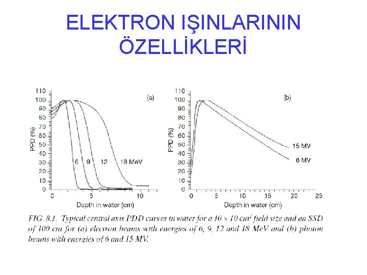 ELEKTRON IŞINLARININ ÖZELLİKLERİ 