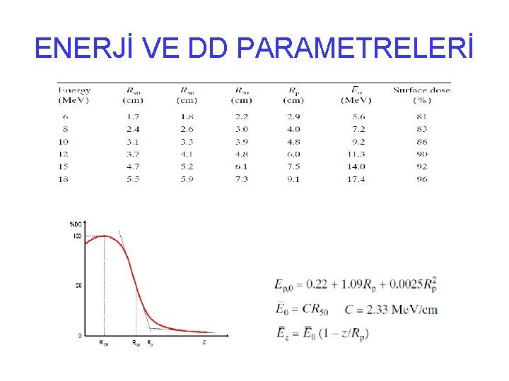 ENERJİ VE DD PARAMETRELERİ 