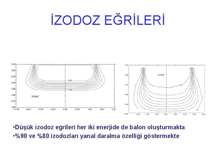 İZODOZ EĞRİLERİ • Düşük izodoz eğrileri her iki enerjide de balon oluşturmakta • %90