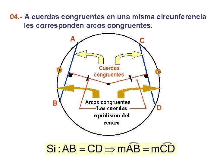 04. - A cuerdas congruentes en una misma circunferencia les corresponden arcos congruentes. A