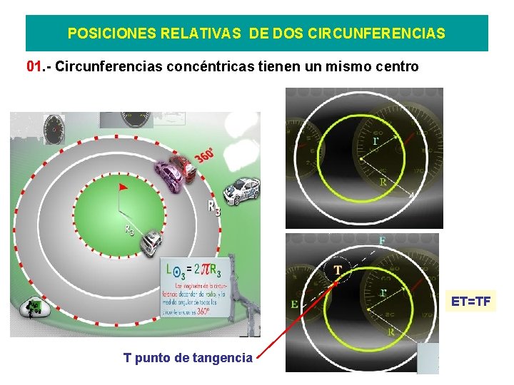 POSICIONES RELATIVAS DE DOS CIRCUNFERENCIAS 01. - Circunferencias concéntricas tienen un mismo centro ET=TF
