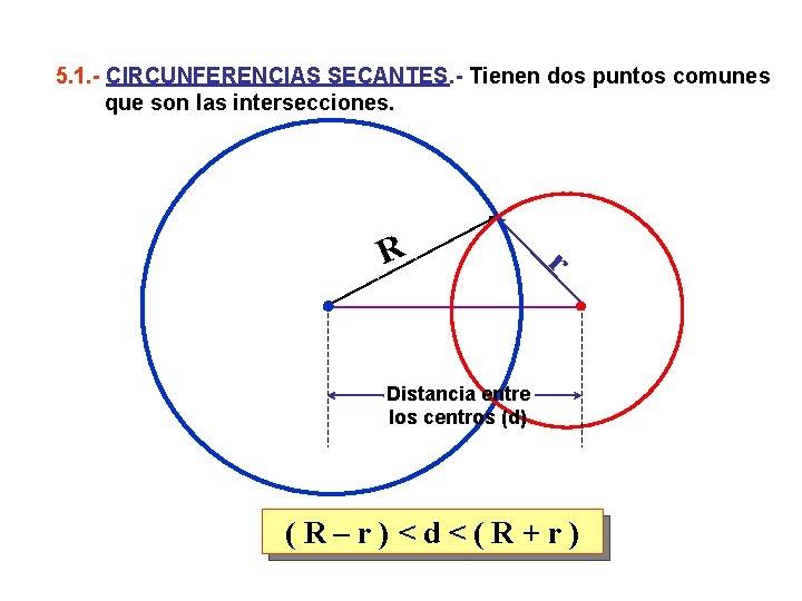 5. 1. - CIRCUNFERENCIAS SECANTES. - Tienen dos puntos comunes que son las intersecciones.