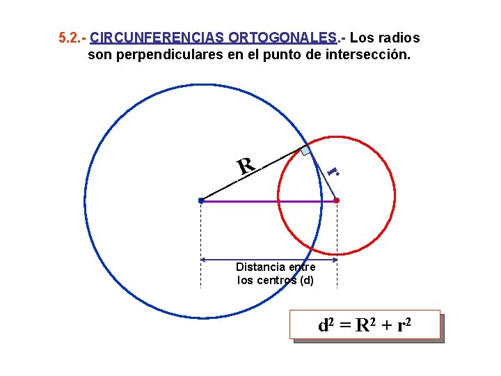 5. 2. - CIRCUNFERENCIAS ORTOGONALES. - Los radios son perpendiculares en el punto de