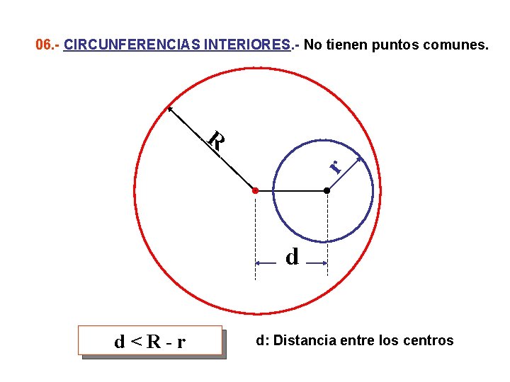 06. - CIRCUNFERENCIAS INTERIORES. - No tienen puntos comunes. r R d d<R-r d: