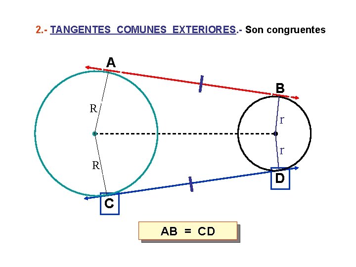 2. - TANGENTES COMUNES EXTERIORES. - Son congruentes A B R r r R