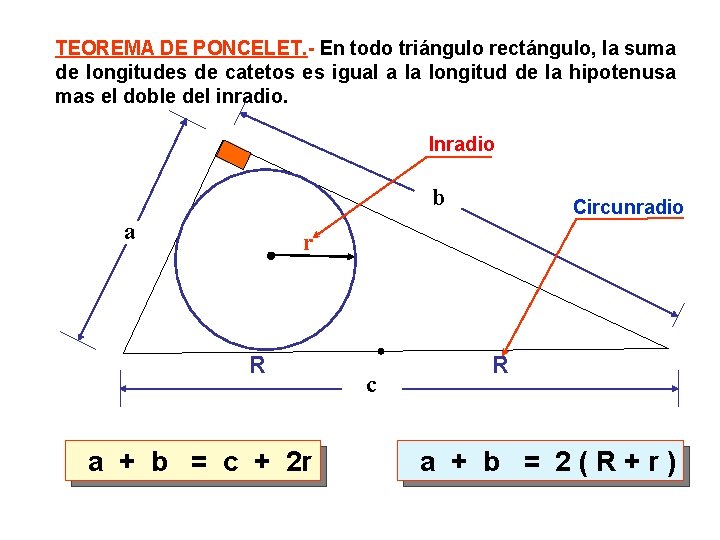 TEOREMA DE PONCELET. - En todo triángulo rectángulo, la suma de longitudes de catetos