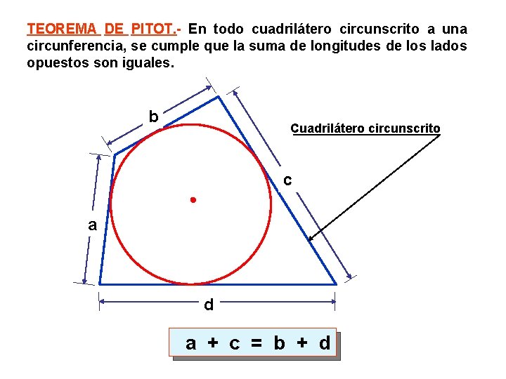 TEOREMA DE PITOT. - En todo cuadrilátero circunscrito a una circunferencia, se cumple que